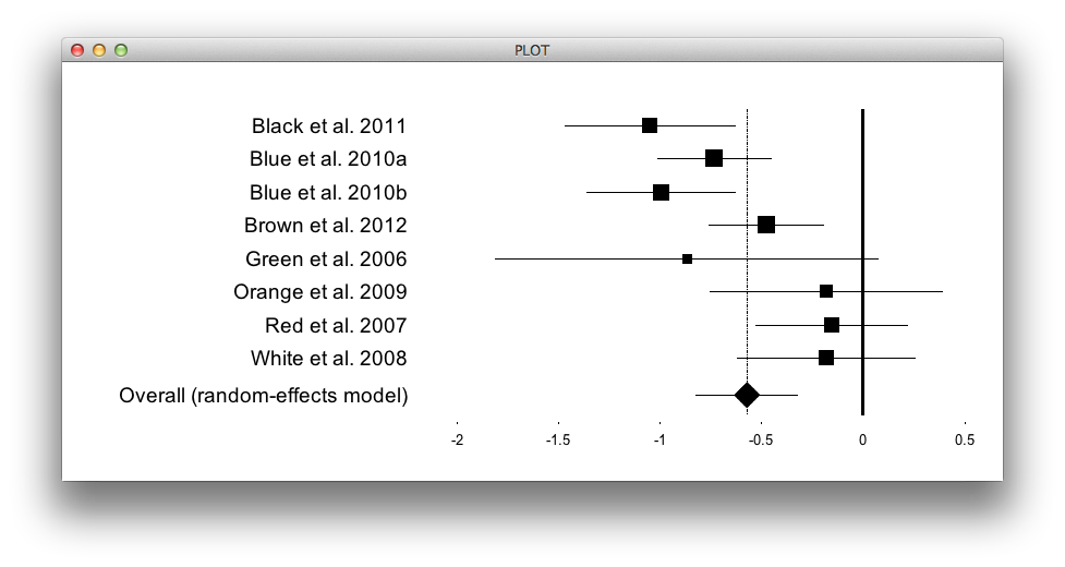 prometa-forestplot